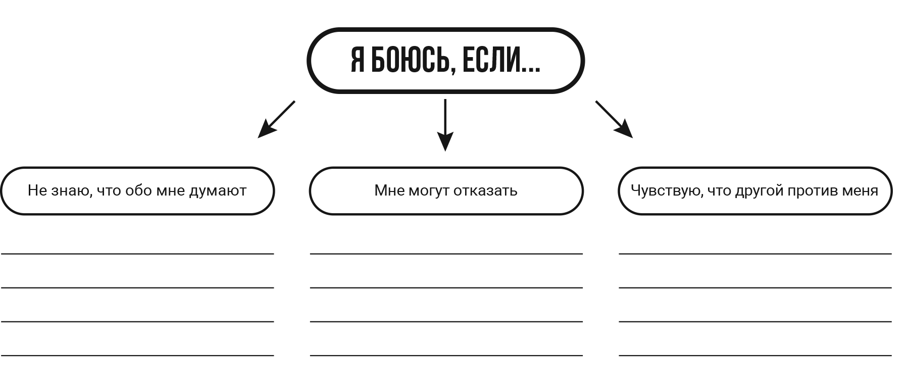 afraid